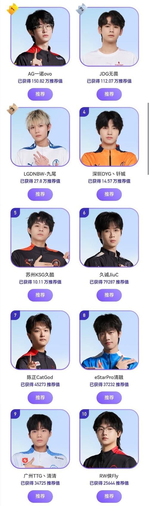 电竞经理人：如何打造最强电竞战队？
