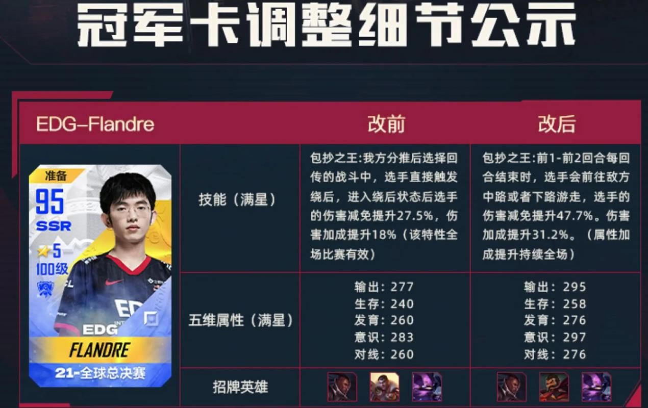电竞经理人：如何打造最强电竞战队？