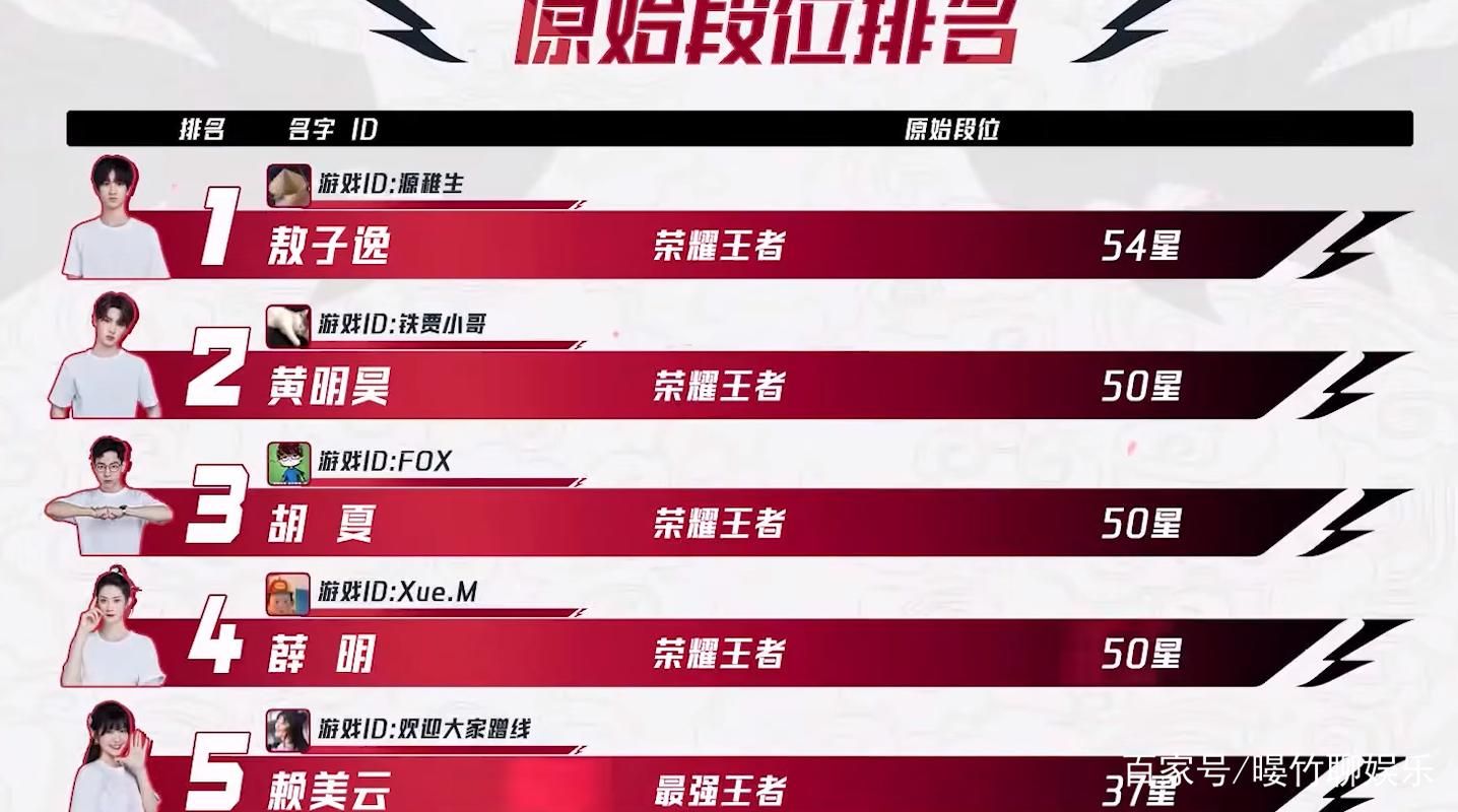 电竞综艺哪家强？战至巅峰口碑收视双丰收