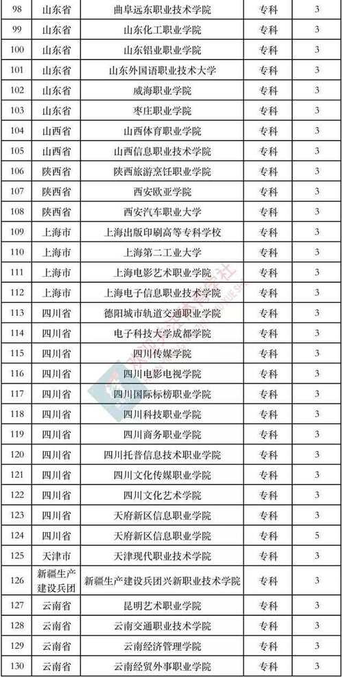 电竞选手需要什么学历？高学历对职业发展有帮助吗？