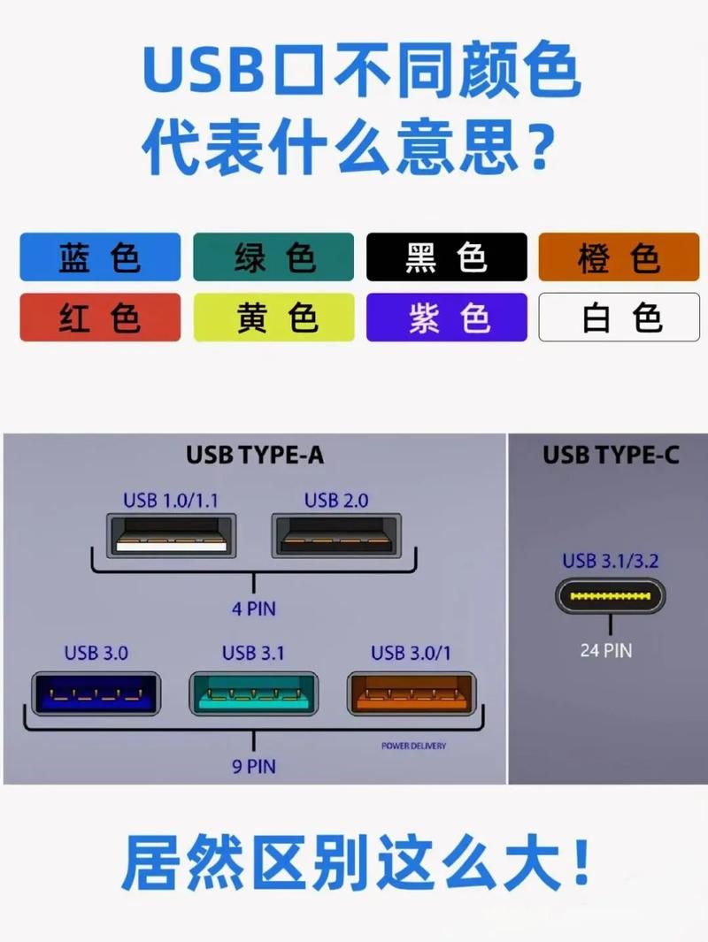 电脑USB接口频繁电涌？原因及解决方法都在这里