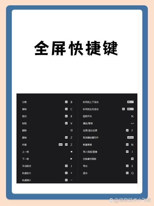 电脑全屏退出不了？试试这些快捷键