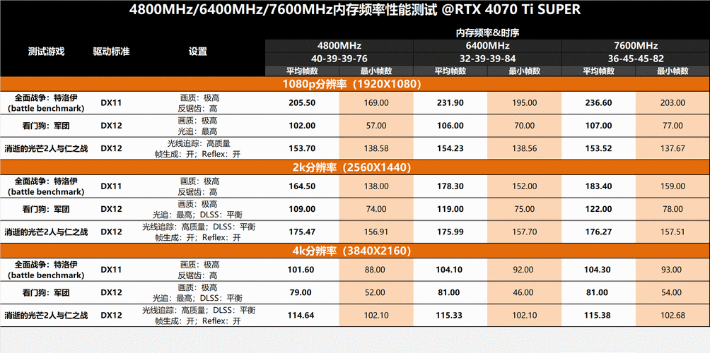 电脑内存多大才够用？8GB、16GB、32GB区别在哪？