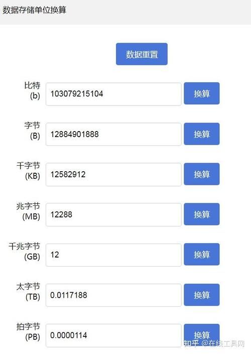 电脑内存换算速成指南：KB、MB、GB傻傻分不清？