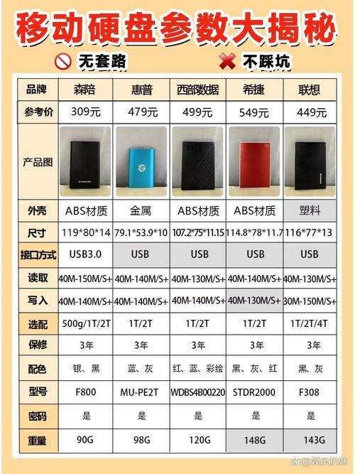 电脑内存换算速成指南：KB、MB、GB傻傻分不清？