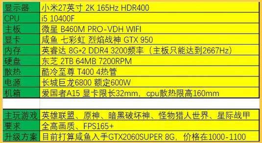 电脑双显卡切换教程：小白也能快速上手