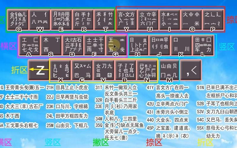 电脑小白也能轻松掌握的五笔输入法“伍”字输入技巧