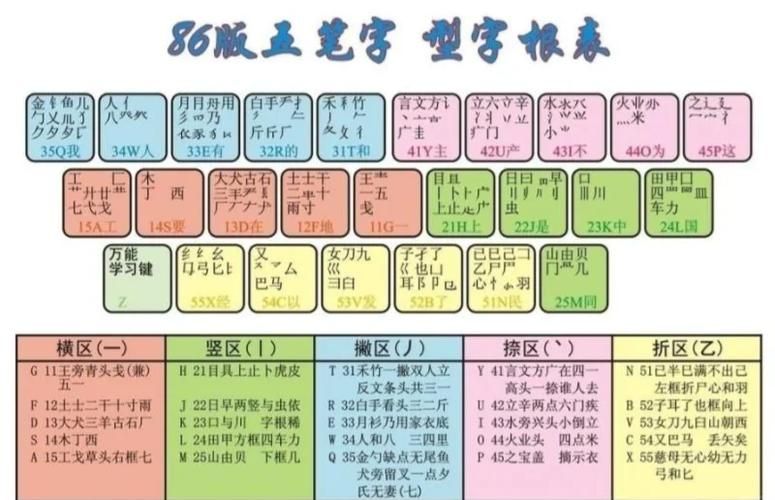 电脑小白也能轻松掌握的五笔输入法“伍”字输入技巧