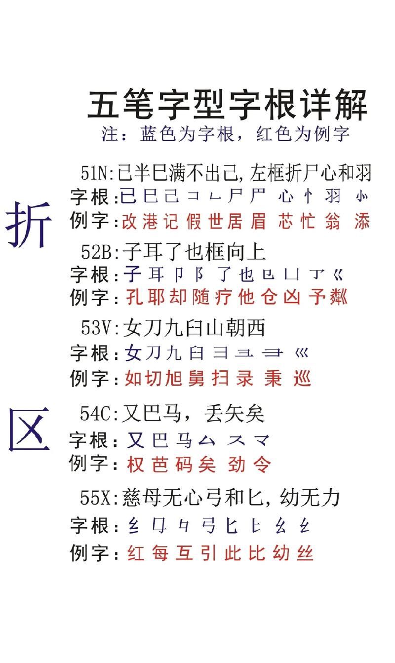 电脑小白也能轻松掌握的五笔输入法“伍”字输入技巧