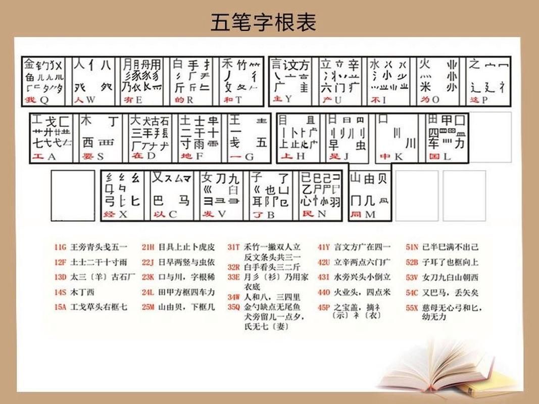 电脑小白也能轻松掌握的五笔输入法“伍”字输入技巧