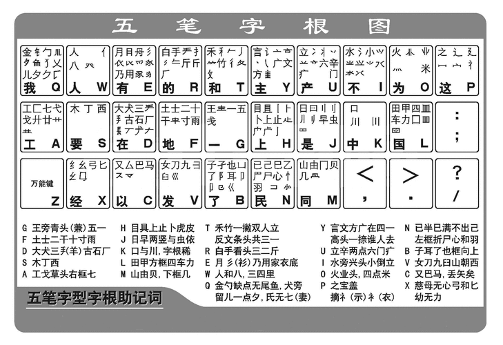 电脑小白也能轻松掌握的五笔输入法“伍”字输入技巧