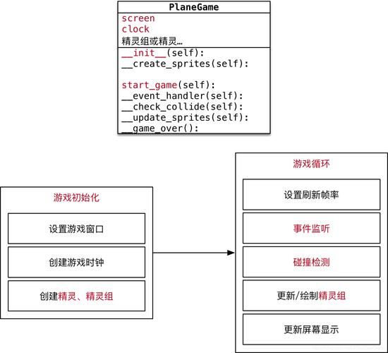 电脑游戏运行环境搭建：解决游戏运行问题