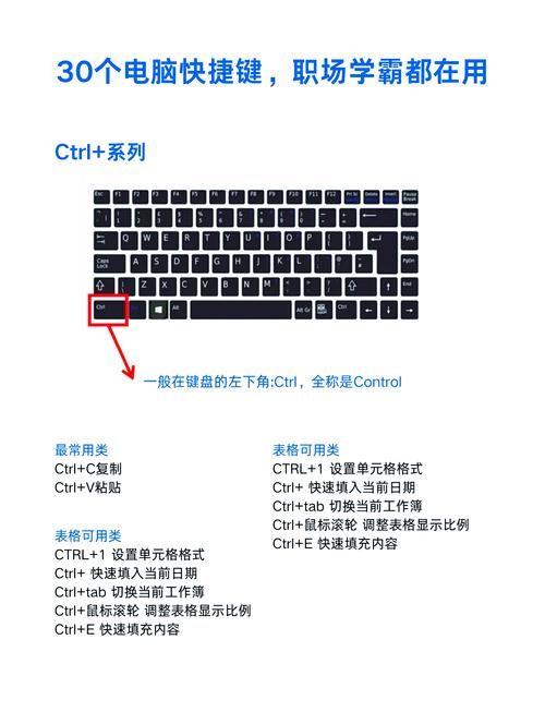 电脑粘贴快捷键ctrl加什么？提升效率的实用技巧