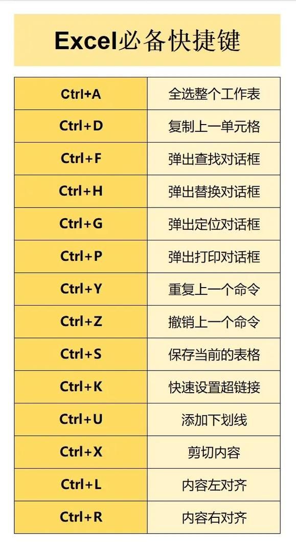 电脑粘贴快捷键ctrl加什么？提升效率的实用技巧