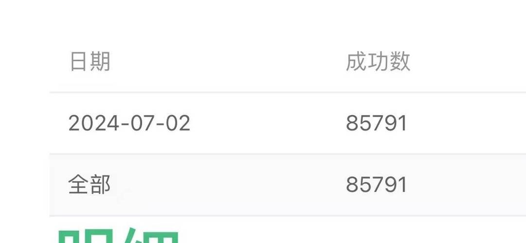 电脑自动挂机赚钱项目揭秘：轻松月入过万？