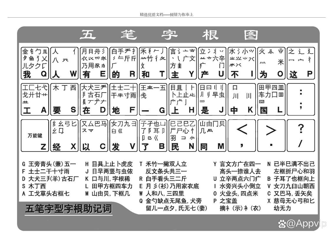 电脑输入法如何输入“狗”字拼音？最全方法分享