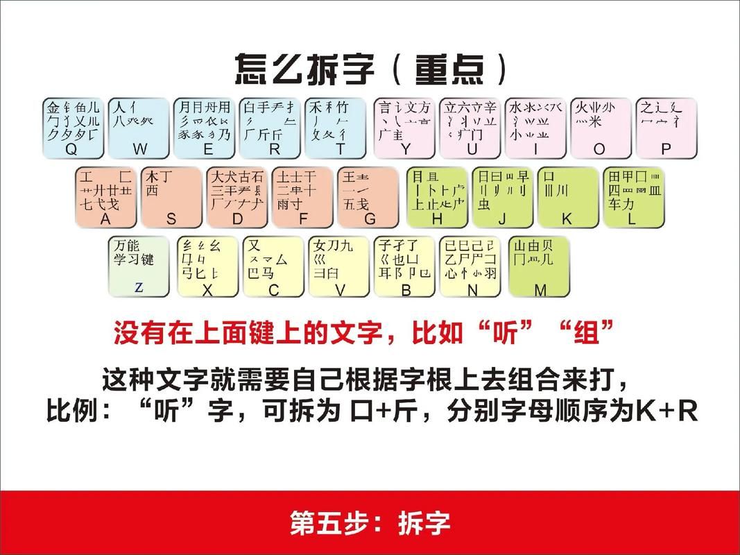 电脑输入法如何输入“狗”字拼音？最全方法分享