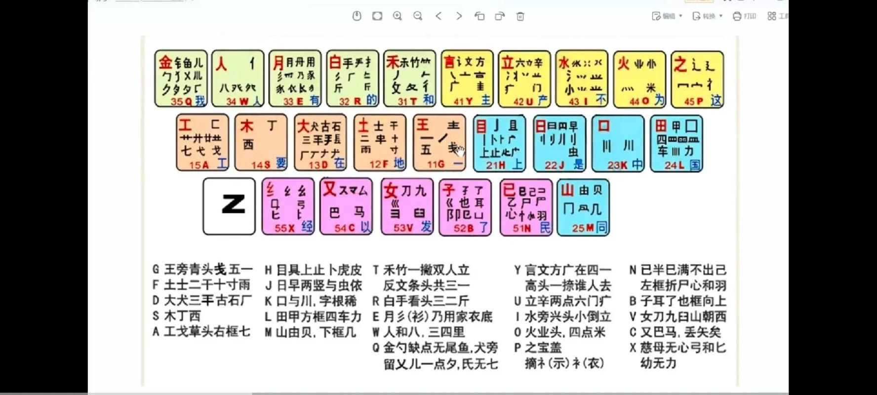 电脑输入法如何输入“狗”字拼音？最全方法分享