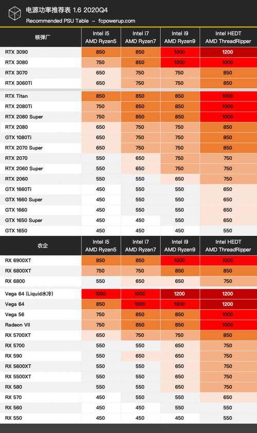 电脑配置不同，电源功率怎么选？实用计算公式详解