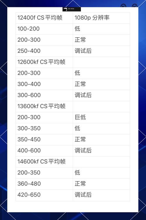 电脑配置低玩CSGO卡顿？这些方法帮你提高FPS！
