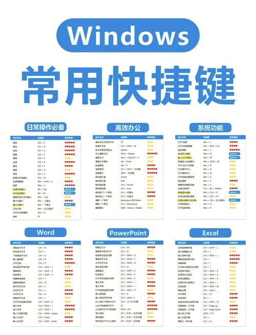 电脑锁屏快捷键是什么？Win10/11系统快速锁屏方法