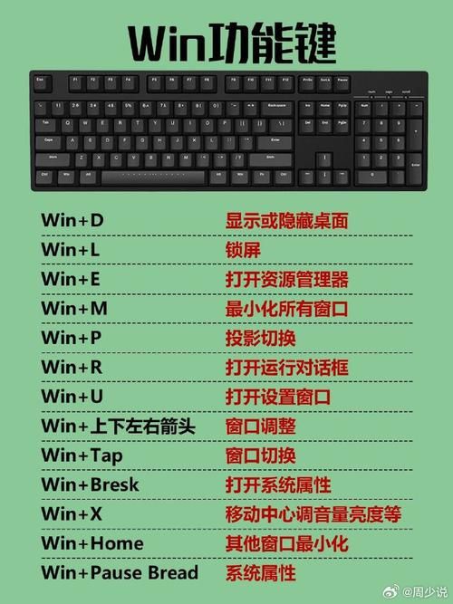 电脑键盘Num6键在哪？快速找到你的数字6键