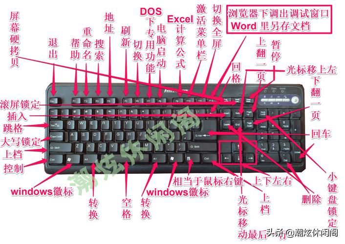 电脑键盘Num6键在哪？快速找到你的数字6键