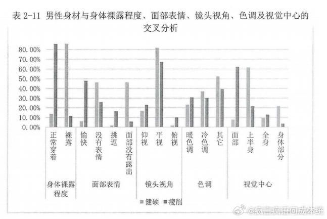 男性凝视是什么意思？深度解读男凝背后的权力关系