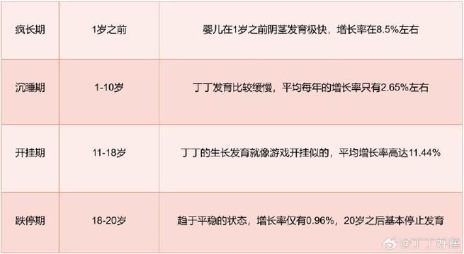 男性正常小弟状态特征及发育过程详解
