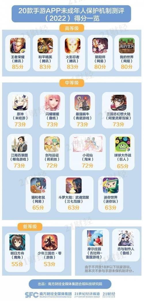 畅玩游戏无需身份证验证，这些游戏你值得拥有！