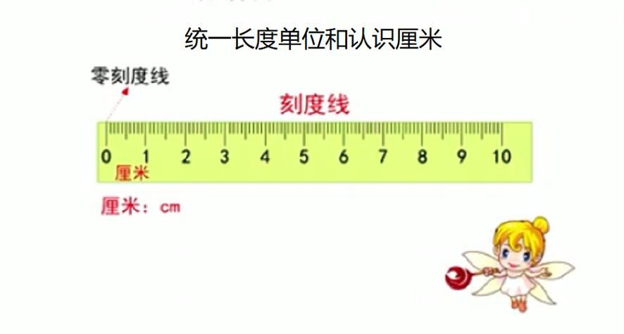 疑问解答：厘米的单位是cm吗？详细解释cm含义