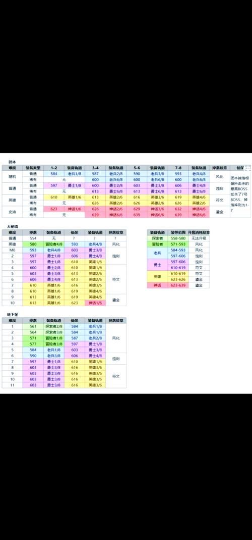 疑问解答：影牙城堡要多少级才能进入？附推荐等级区间