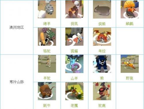 疯狂动物园动物图鉴大全：快速收集所有动物技巧
