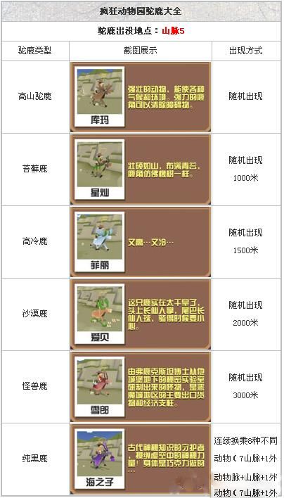 疯狂动物园动物图鉴大全：快速收集所有动物技巧