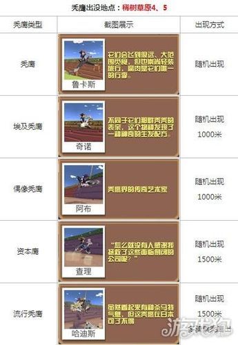 疯狂动物园动物图鉴大全：快速收集所有动物技巧