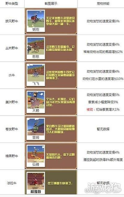 疯狂动物园动物图鉴大全：快速收集所有动物技巧