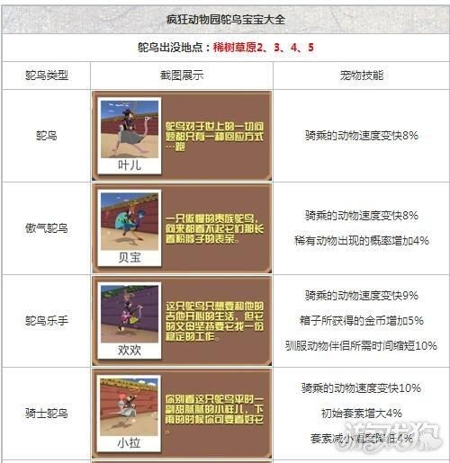 疯狂动物园动物图鉴大全：快速收集所有动物技巧