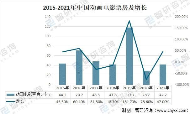 疯狂动物城票房多少？揭秘动画电影票房冠军宝座