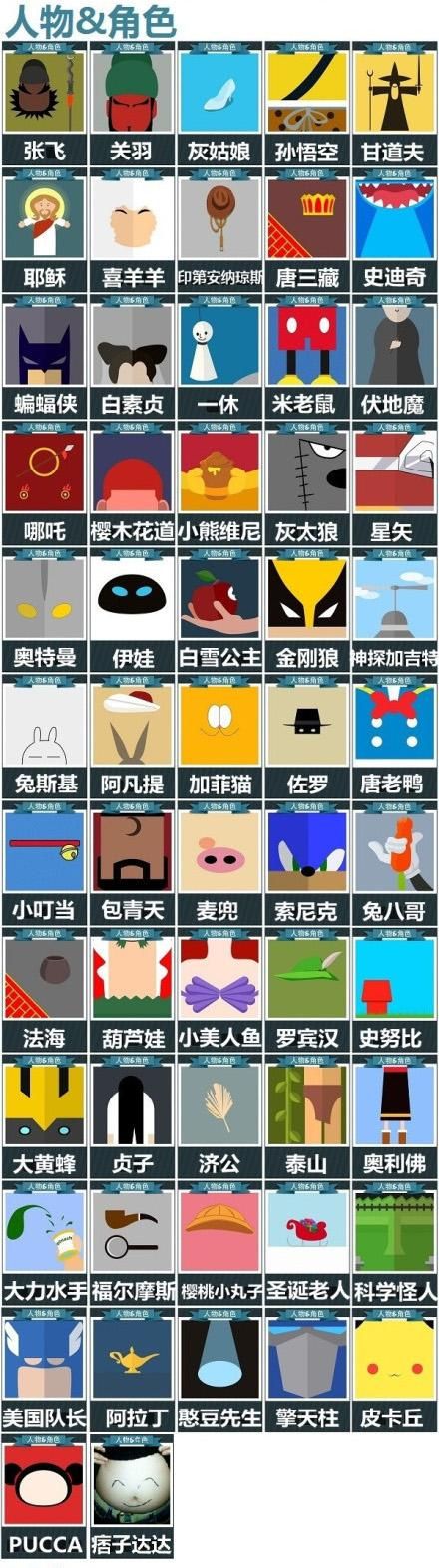 疯狂猜图人物：史上最全人物角色答案合集！