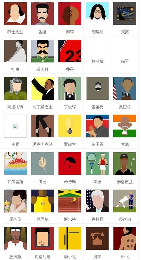 疯狂猜图人物：史上最全人物角色答案合集！