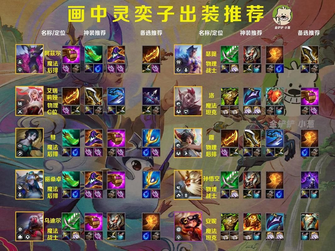 瘟疫之源出装攻略：快速上手，轻松Carry全场