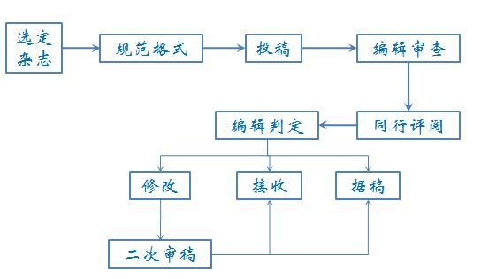 白日梦任务全流程攻略：新手玩家必看详细步骤
