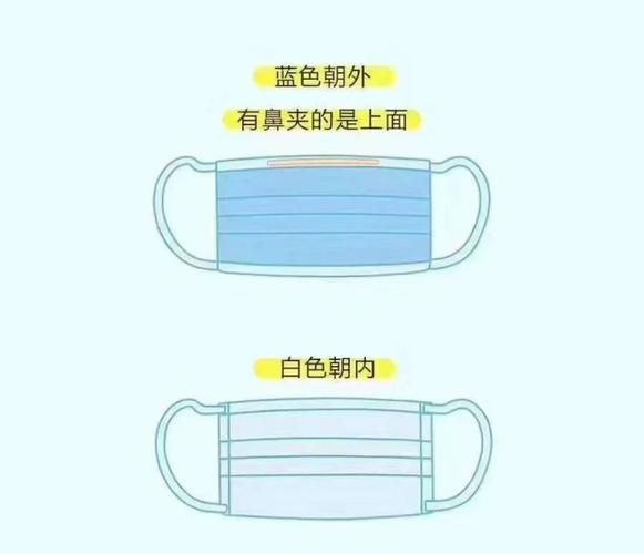 白色口罩戴反了怎么办？教你轻松识别口罩正反面