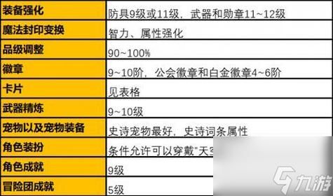 白色大晶体在哪获得？DNF白色大晶体合成方法及技巧