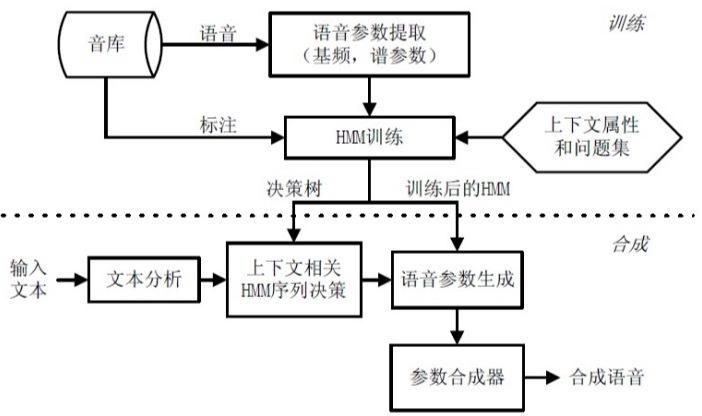 白金徽章合成全解析：材料获取及合成流程图解