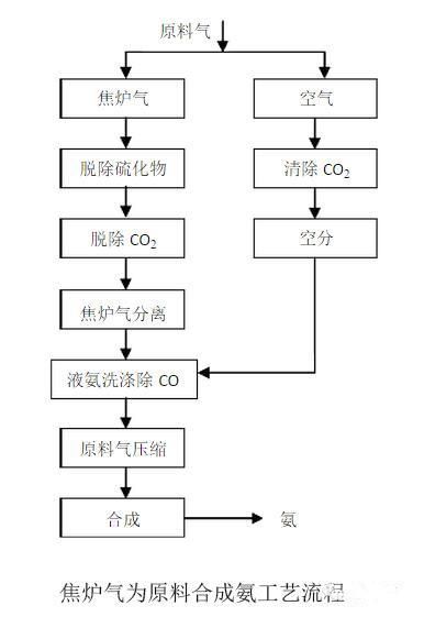 白金徽章合成全解析：材料获取及合成流程图解