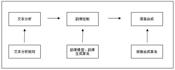 白金徽章合成全解析：材料获取及合成流程图解