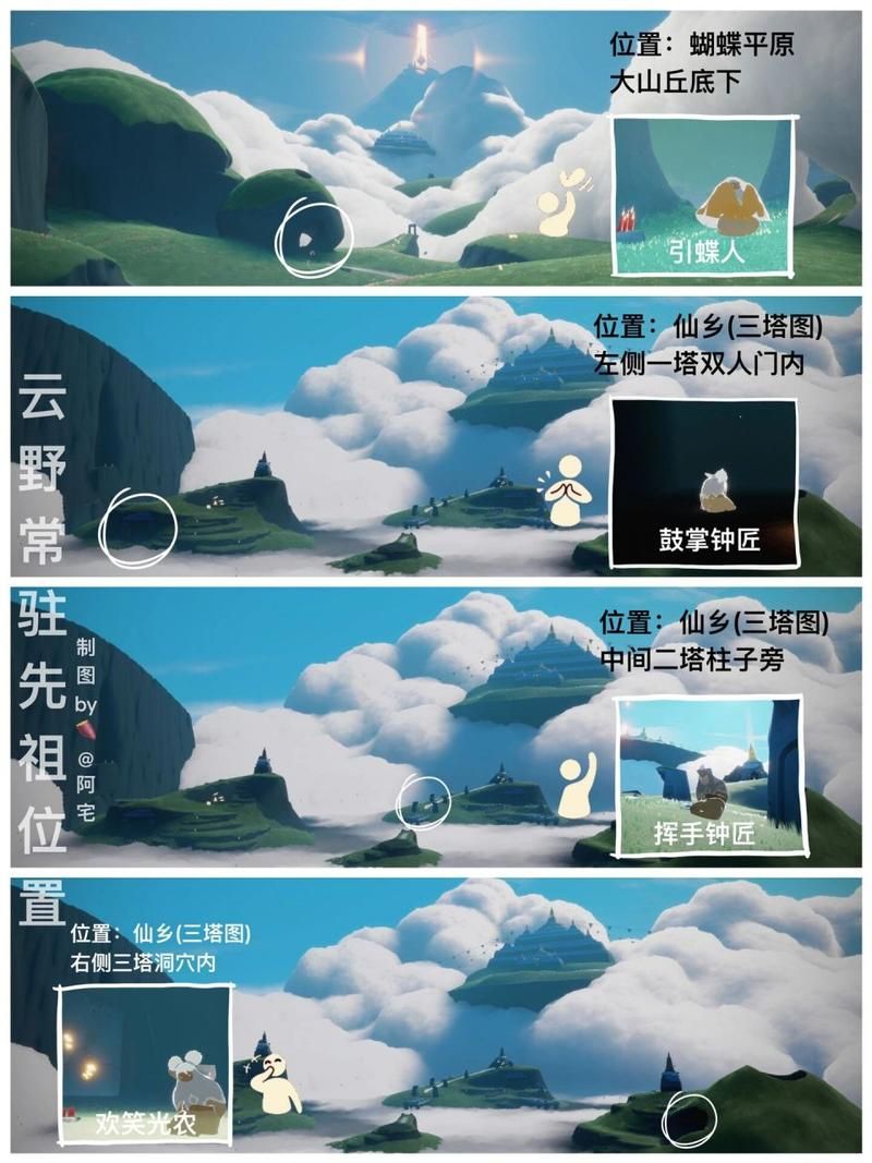 白金斗篷先祖位置：禁阁双人门后的秘密