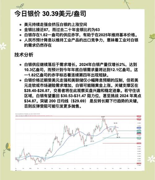 白银价格这两天暴跌的原因是什么？投资者该如何应对？