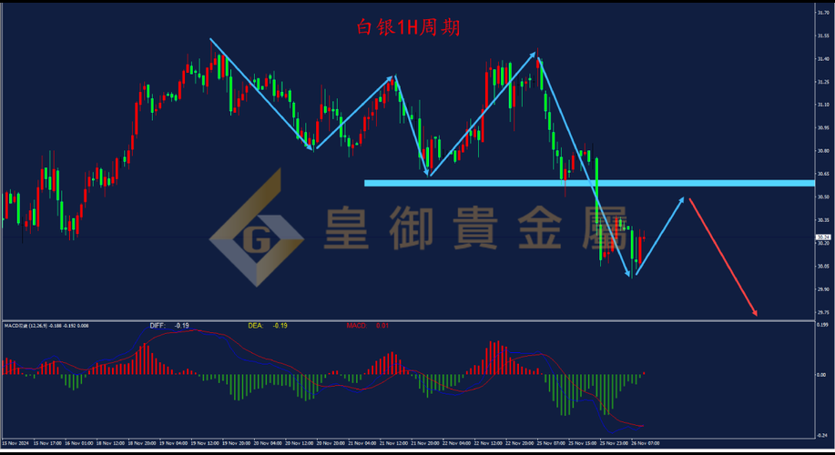 白银价格这两天暴跌的原因是什么？投资者该如何应对？